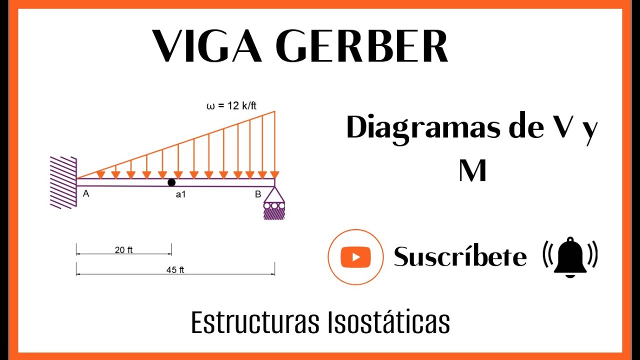 Viga Gerber. Reacciones y diagramas de elementos mecánicos