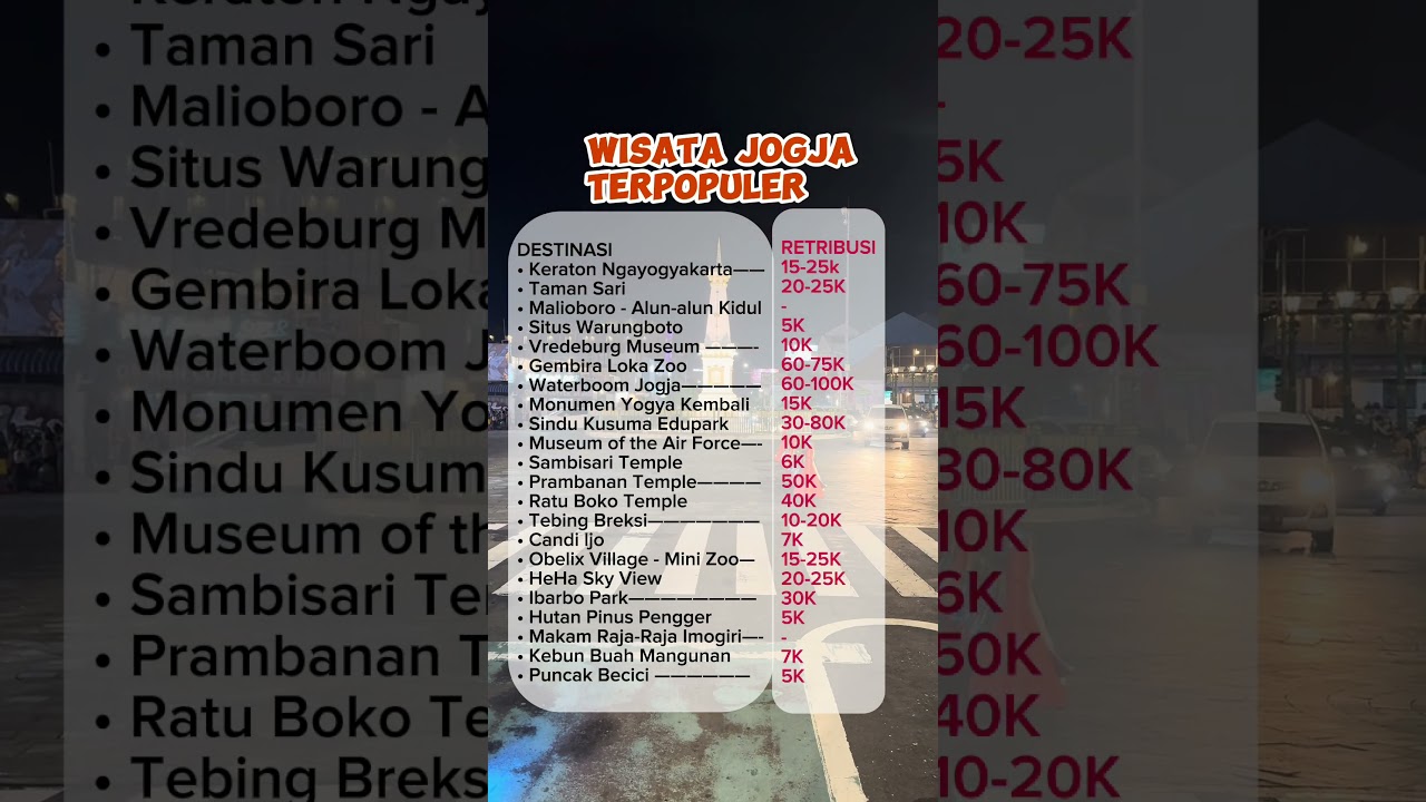 Rekomendasi Wisata Jogja Paling Viral 2024