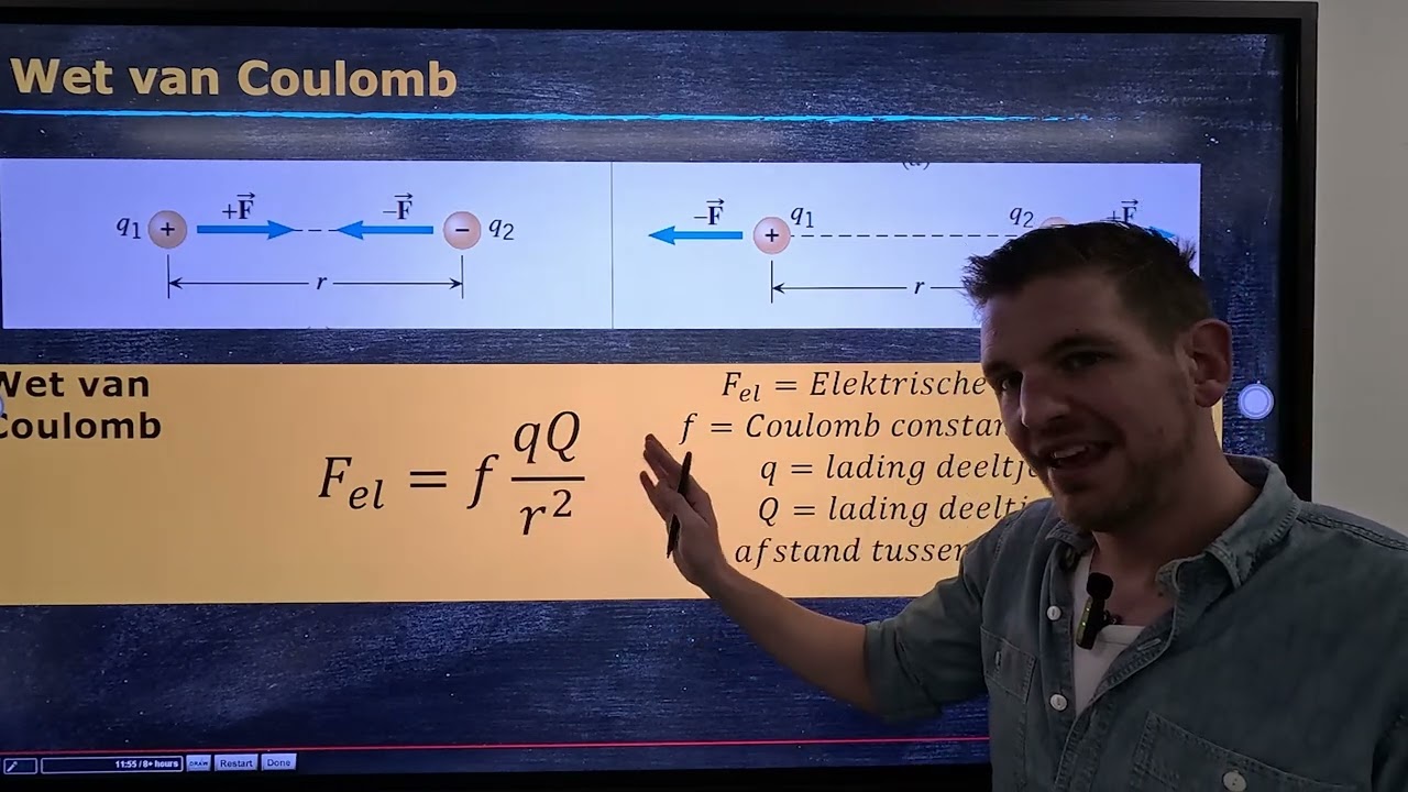 Uitleggemist #natuurkunde Les 1 Elektrische Velden en de Coulombkracht ⚡