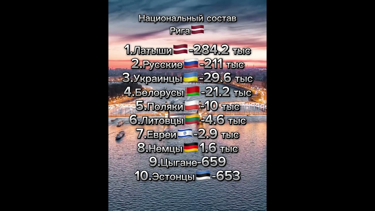 Национальный состав Риги 🇱🇻 #рига #латвия #города
