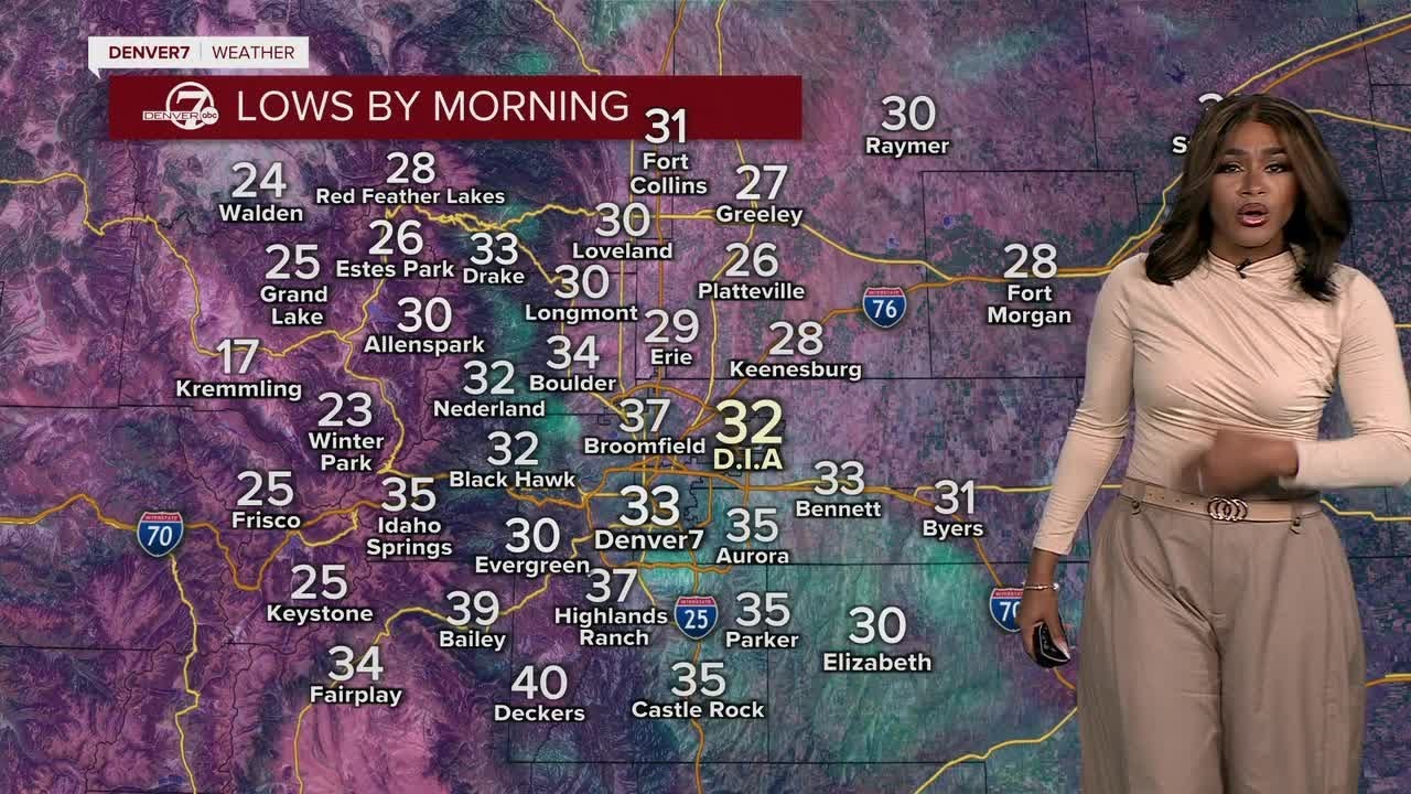Strong winds ease, freeze warning follows for the Front Range