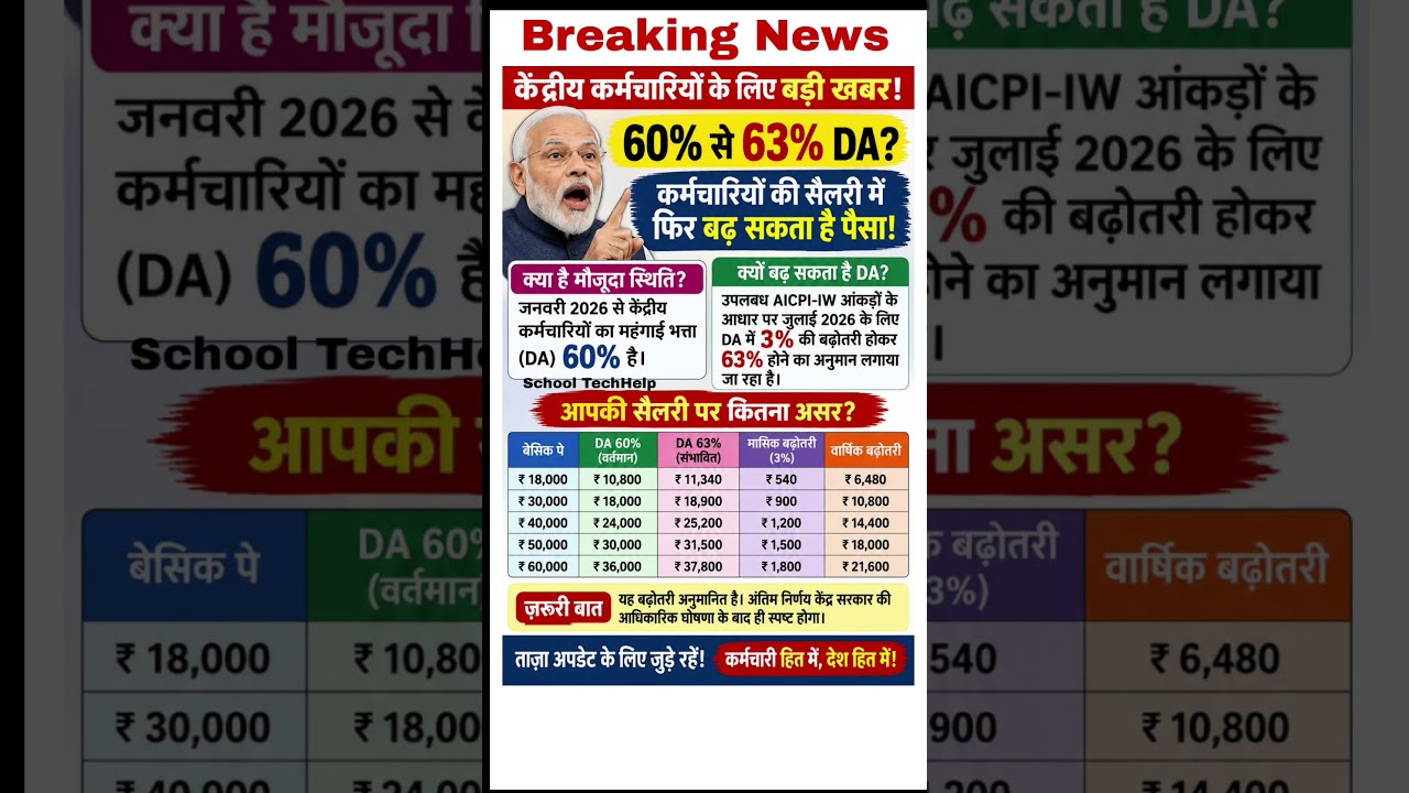 60% to 63% Salary #salaryhike #ops #motivation #8thpaycommission