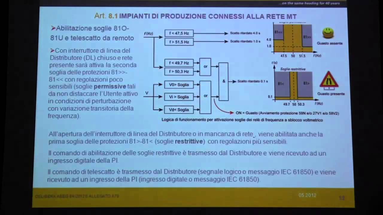 13 - Titolo: Sistemi di protezione in MT e BT