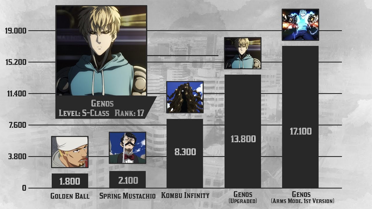 One Punch Man Power Levels - Season 1