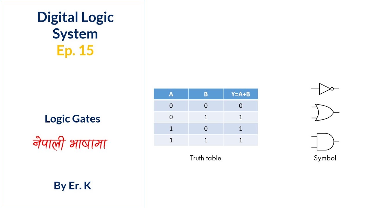 Boolean Function and Logic Gates || Digital Logic System || EP 15