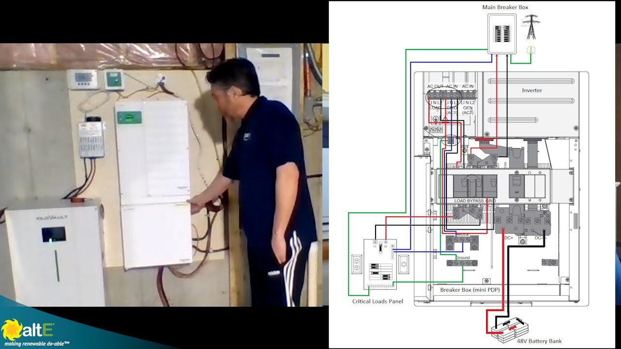Schneider XW with Lithium Battery Backup Without Solar