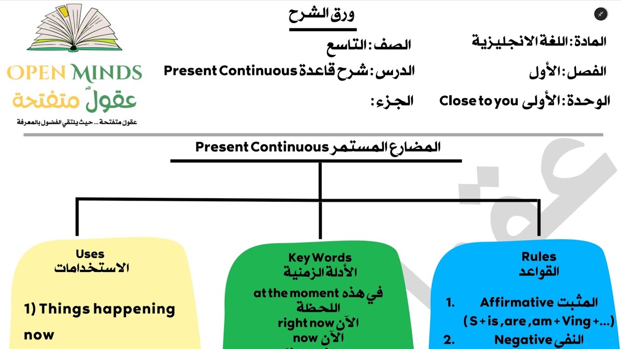 شرح قاعدة المضارع المستمر present continuous | الوحدة الأولى close to you | الصف التاسع الفصل الاول
