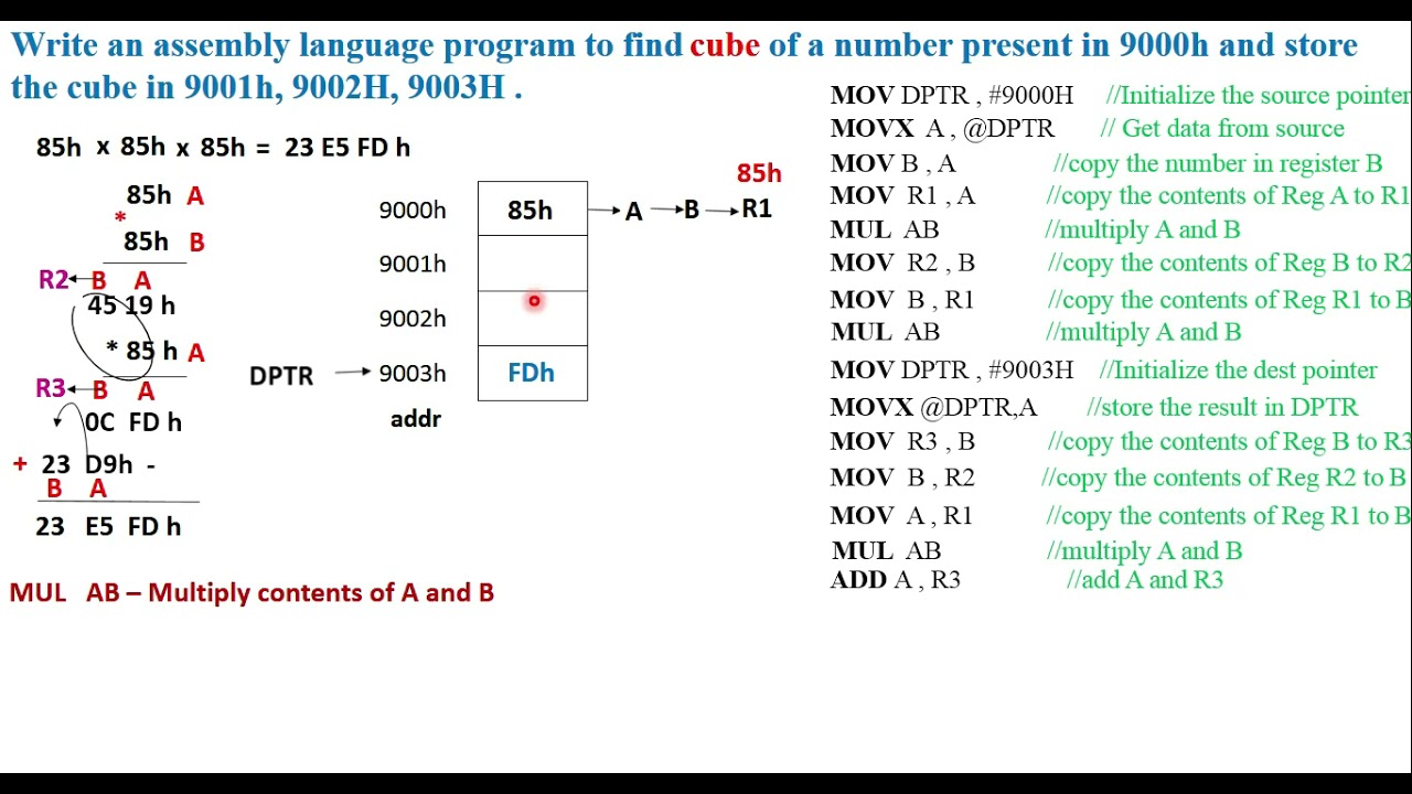 ALP to find Cube of a number using 8051 -Keil uVision
