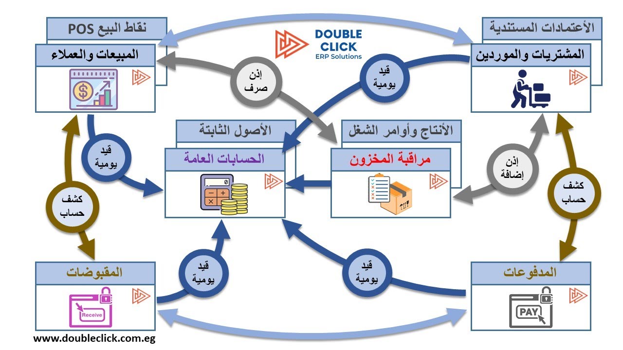 فيديو تعريفي لبرنامج ديل كليك ERP