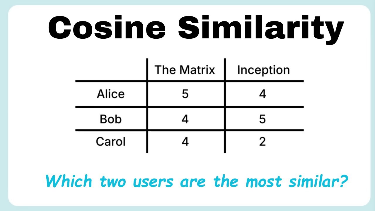 What is cosine similarity (and its applications)?