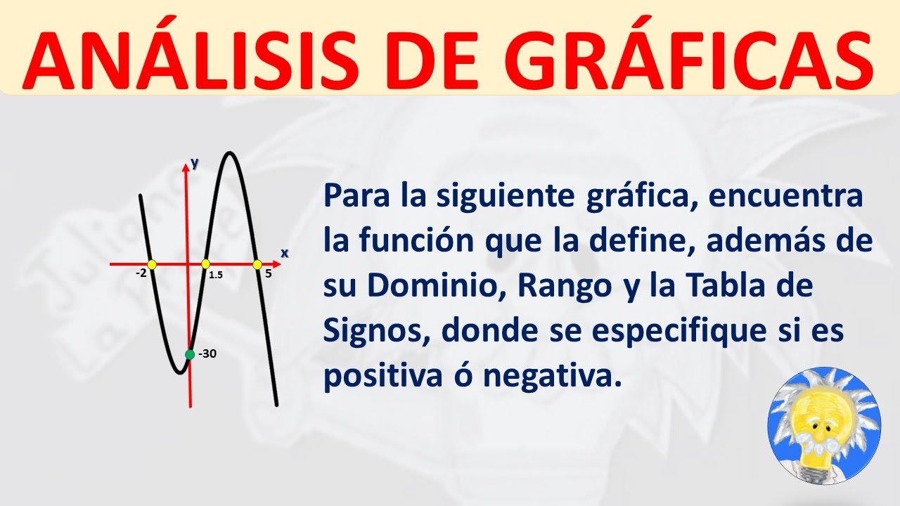 💹 Cómo encontrar la FUNCIÓN que define una GRÁFICA | Dominio, Rango y Tabla de Signos