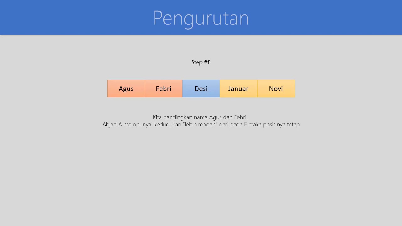Algoritma pada Pengurutan Data - 19 Algoritma dan Pemrograman Dasar