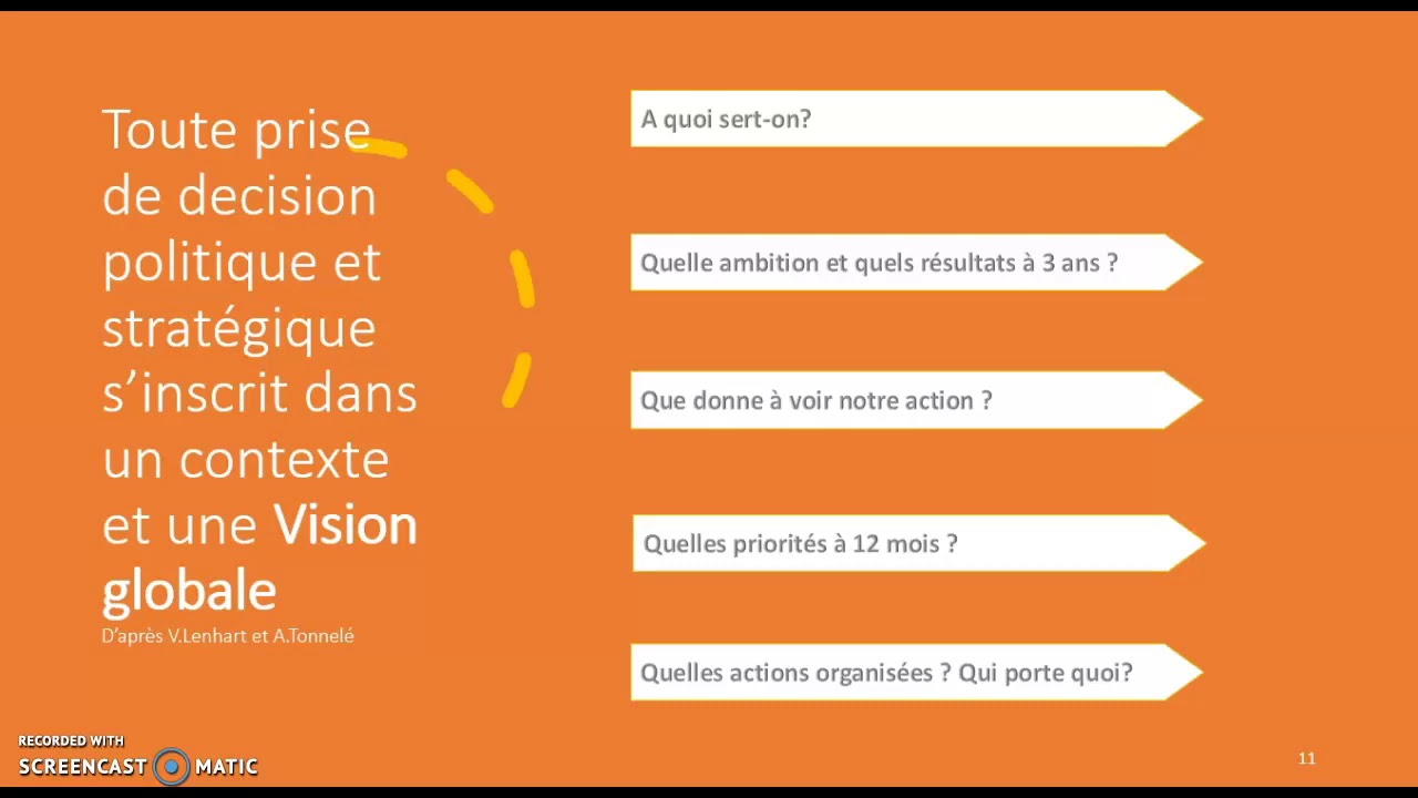 Le processus d&eacute;cisionnel