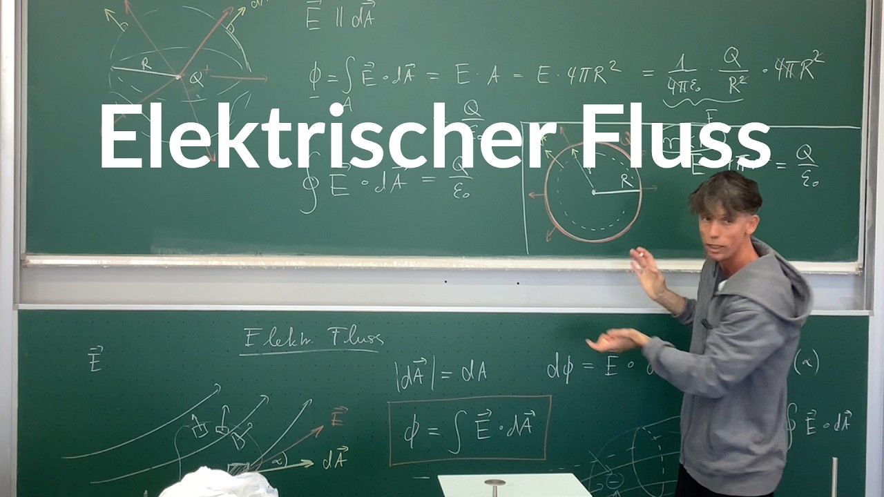 Elektrischer Fluss und Gaußsches Gesetz