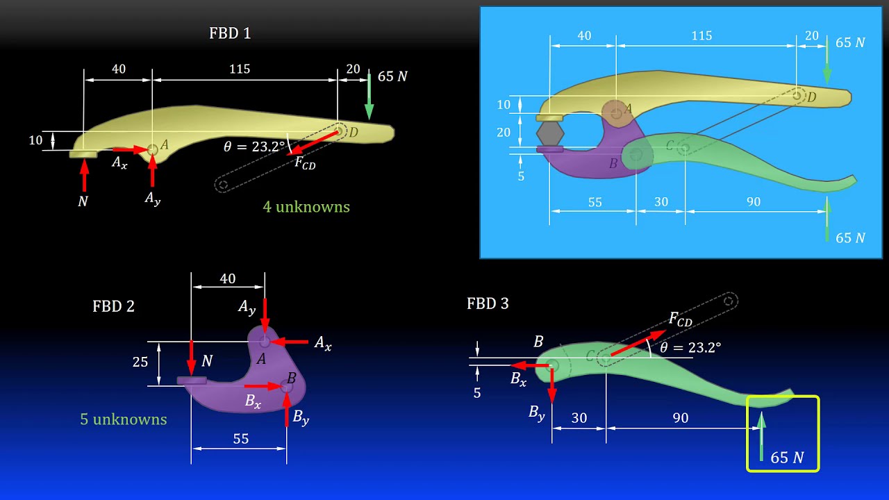 Statics 7-2d Analysis of Machines