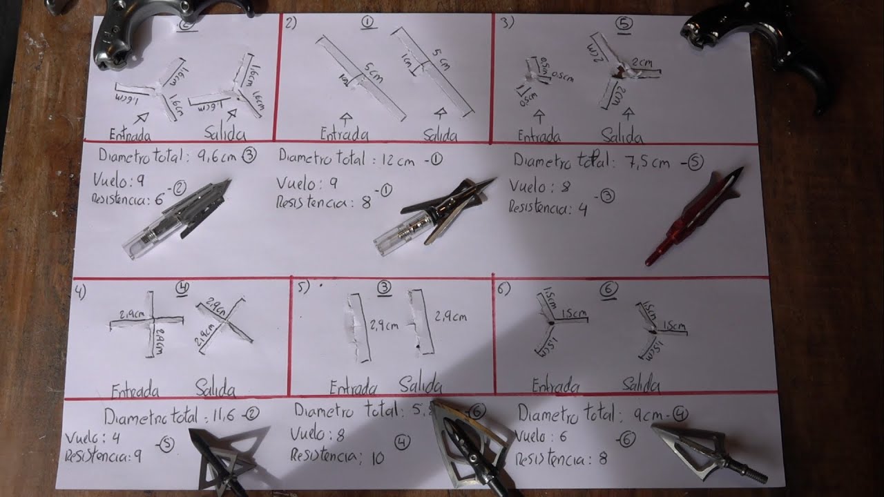 Comparativa puntas de flecha para caza mayor.