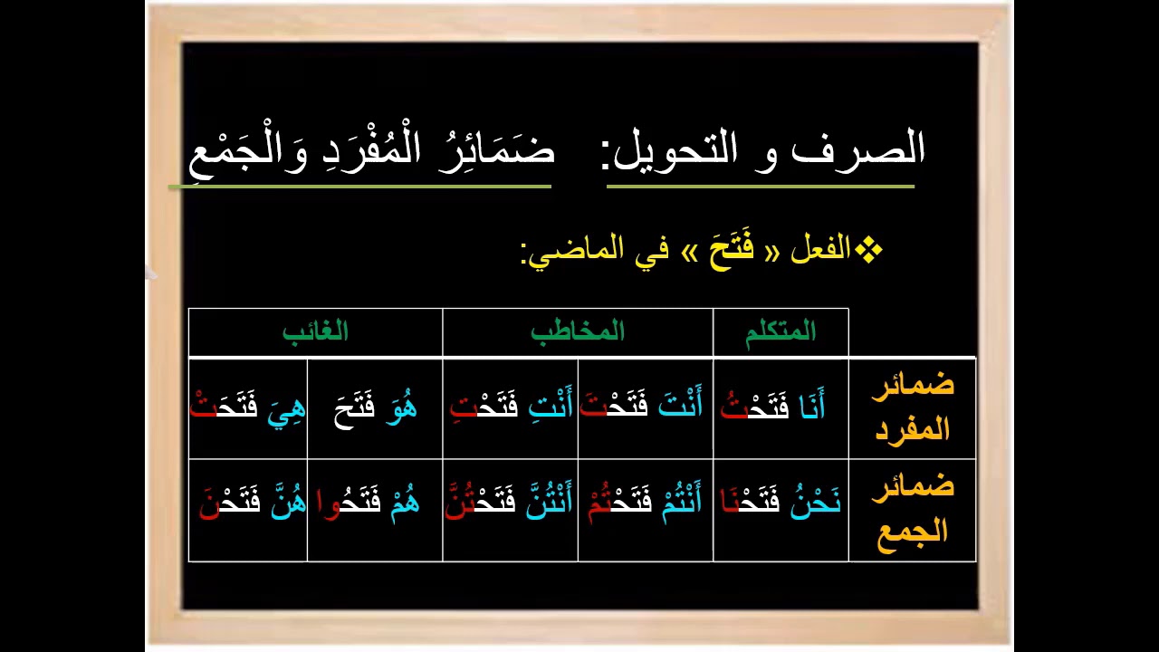 دعم وتثبيت المرحلة الرابعة في الصرف والتحويل :الناقص المجرد والمزيد التحويل حسب ضمائر المفرد والجمع