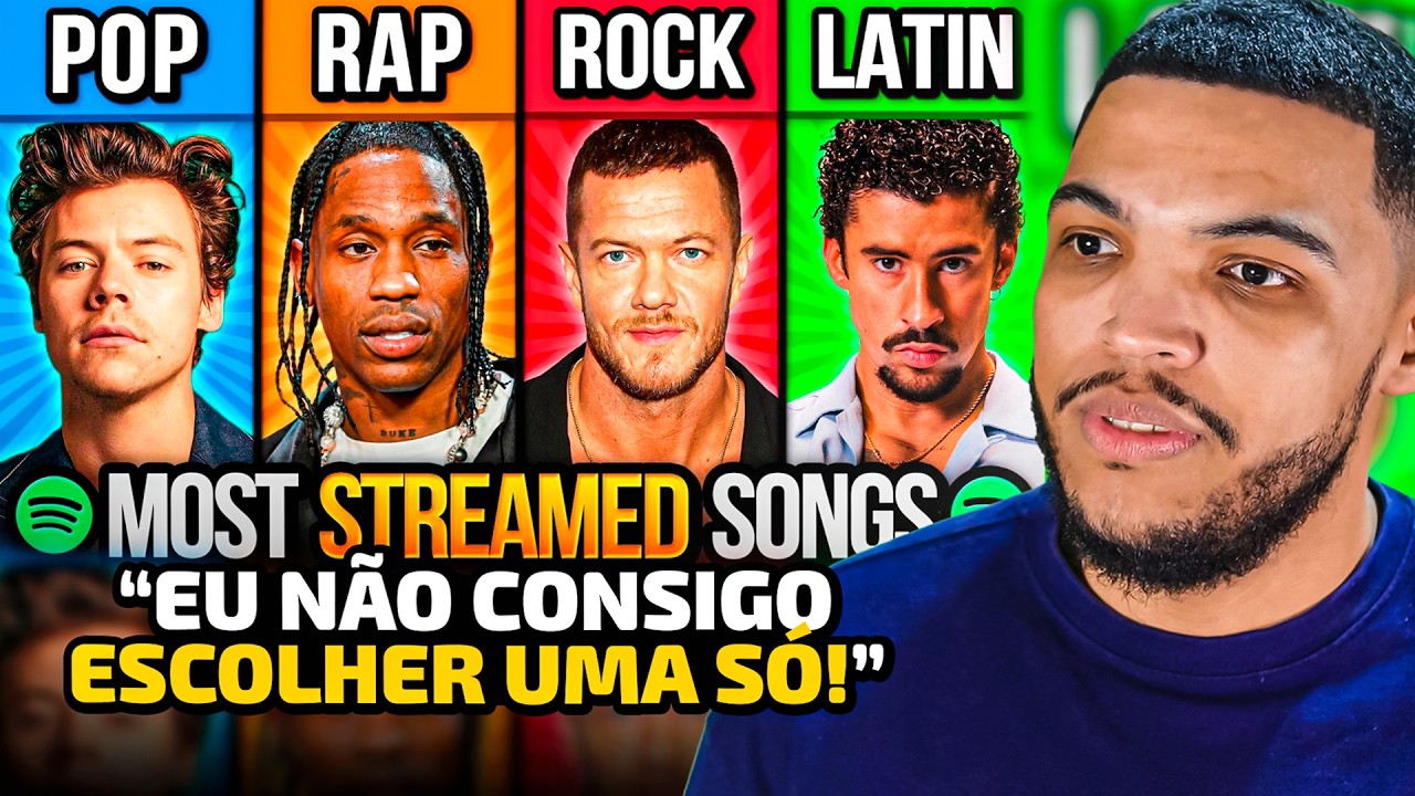 POP vs RAP vs ROCK vs REGGAETON (MAIS OUVIDAS) | REACT PANDA MUSIC