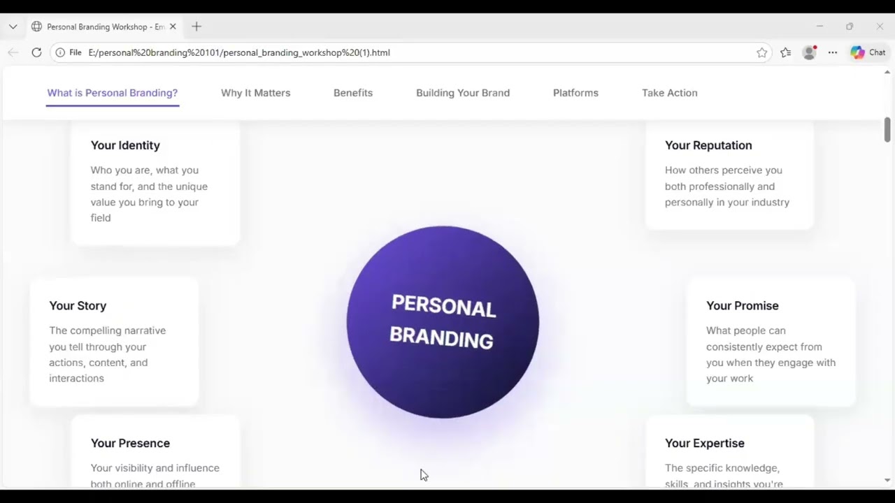 Personal Branding | Personal Brand That Gets Results | Eman Zahid