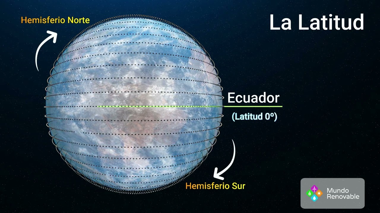Coordenadas Geográficas | Clave en Energía Solar