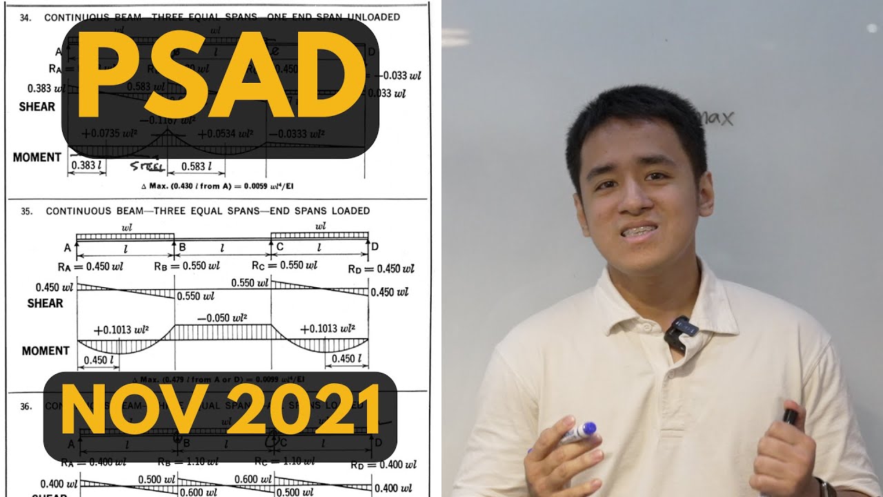 PSAD Nov 2021 CE Board Exam: Pattern Loadings on Continuous Beams