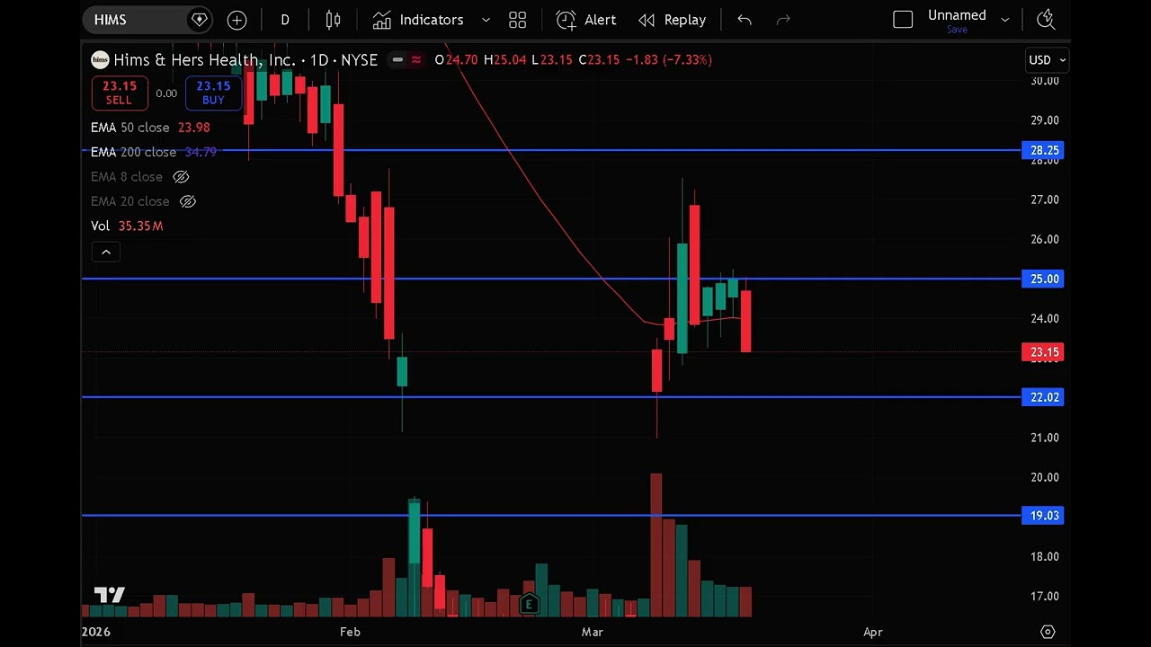 HIMS Stock (Hims & Hers Health stock analysis) HIMS STOCK PREDICTION HIMS STOCK Analysis HIMS stock