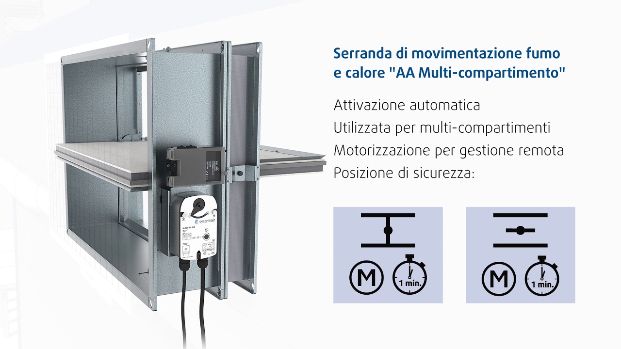 Antincendio Systemair - Gestione di Fumo e Calore