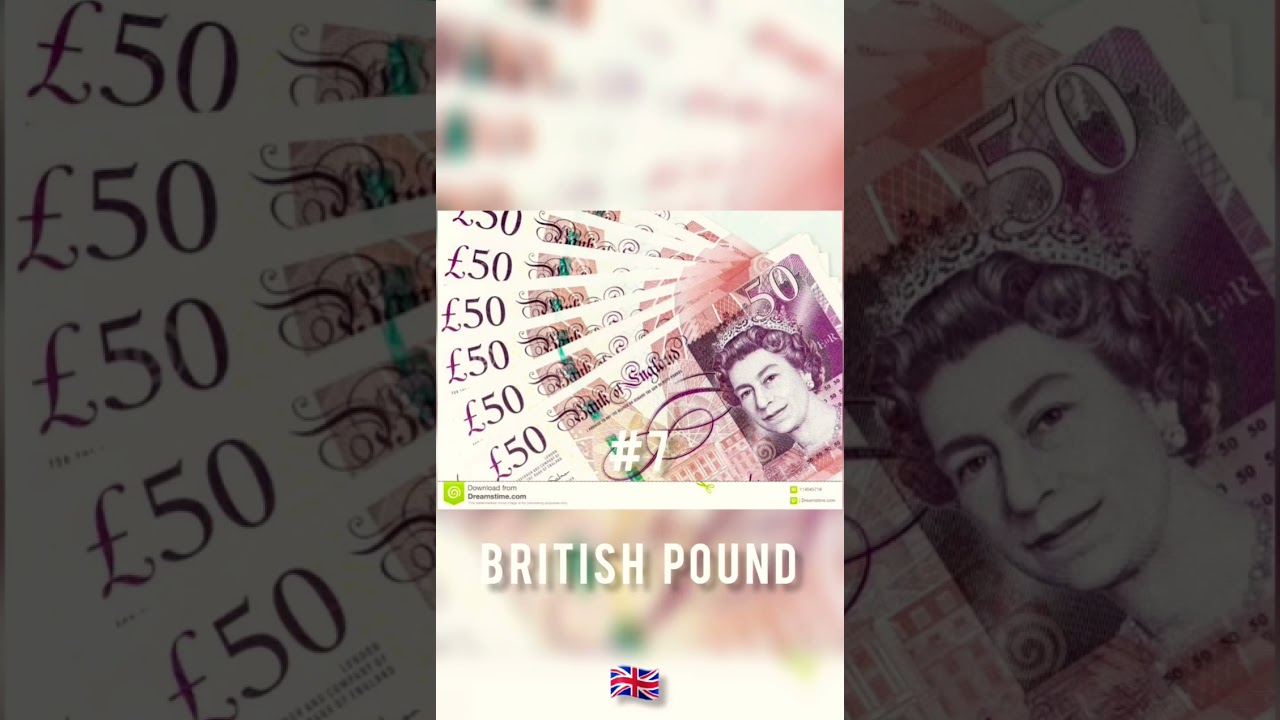 Top 10 high currency country in the world 