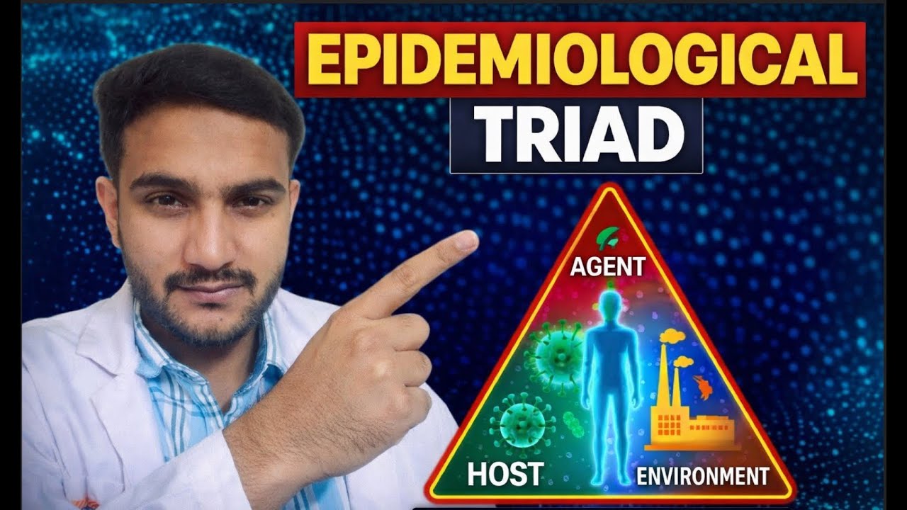 Epidemiological Triad in Epidemiology | Simple & Scoring Concept | @Docinwhite