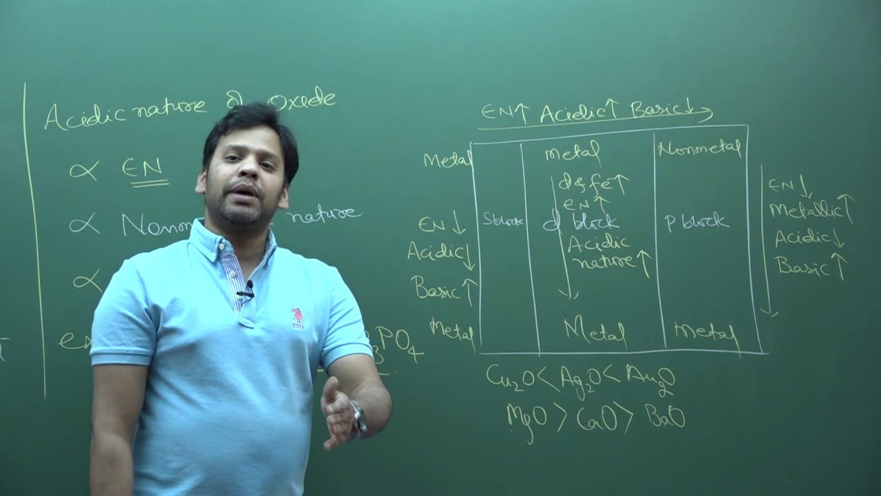 super trick of Oxides by PMS Sir