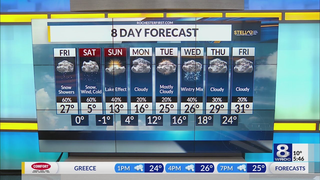 Your News 8 Friday morning forecast update