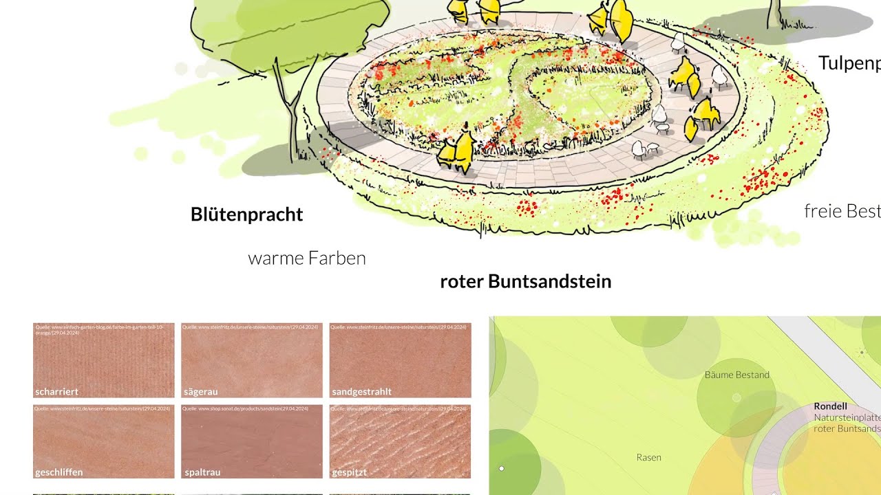 Landesgartenschau Oberhessen in Gedern K&uuml;chengarten