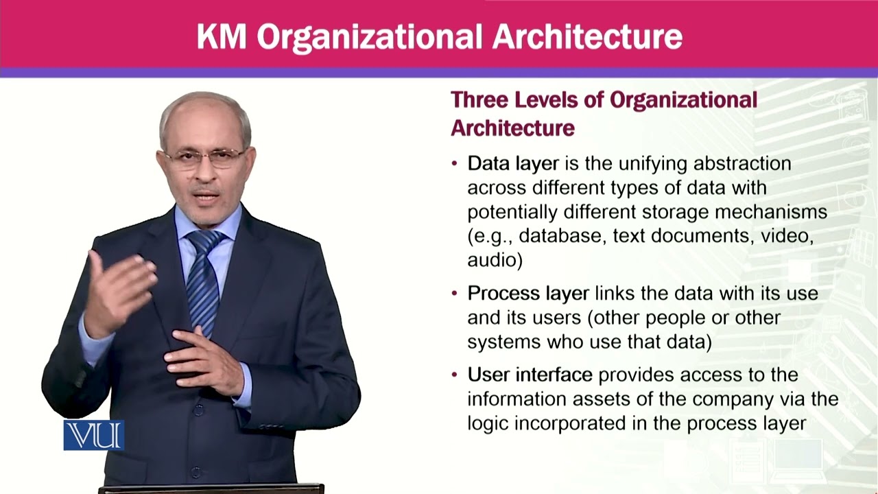 KM Organizational Architecture | Knowledge Management | MGTE630_Topic077