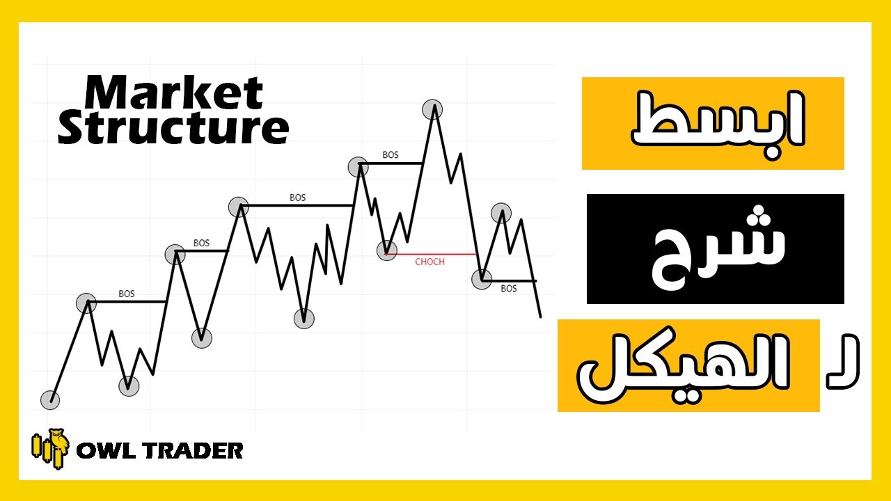 شرح هيكل السوق في التداول بأسهل طريقة مع كسر و تغيير الهيكل | Market Structure