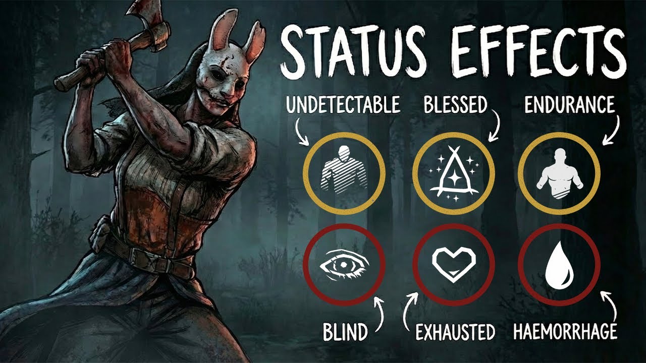 EVERY Status Effect Explained (Dead by Daylight Guide)