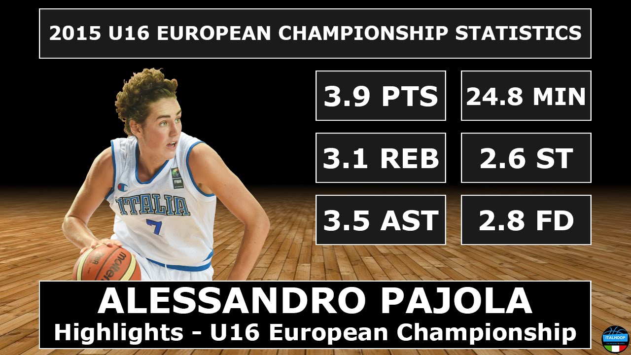 Alessandro Pajola - Highlights - 2015 FIBA U16 European Championship