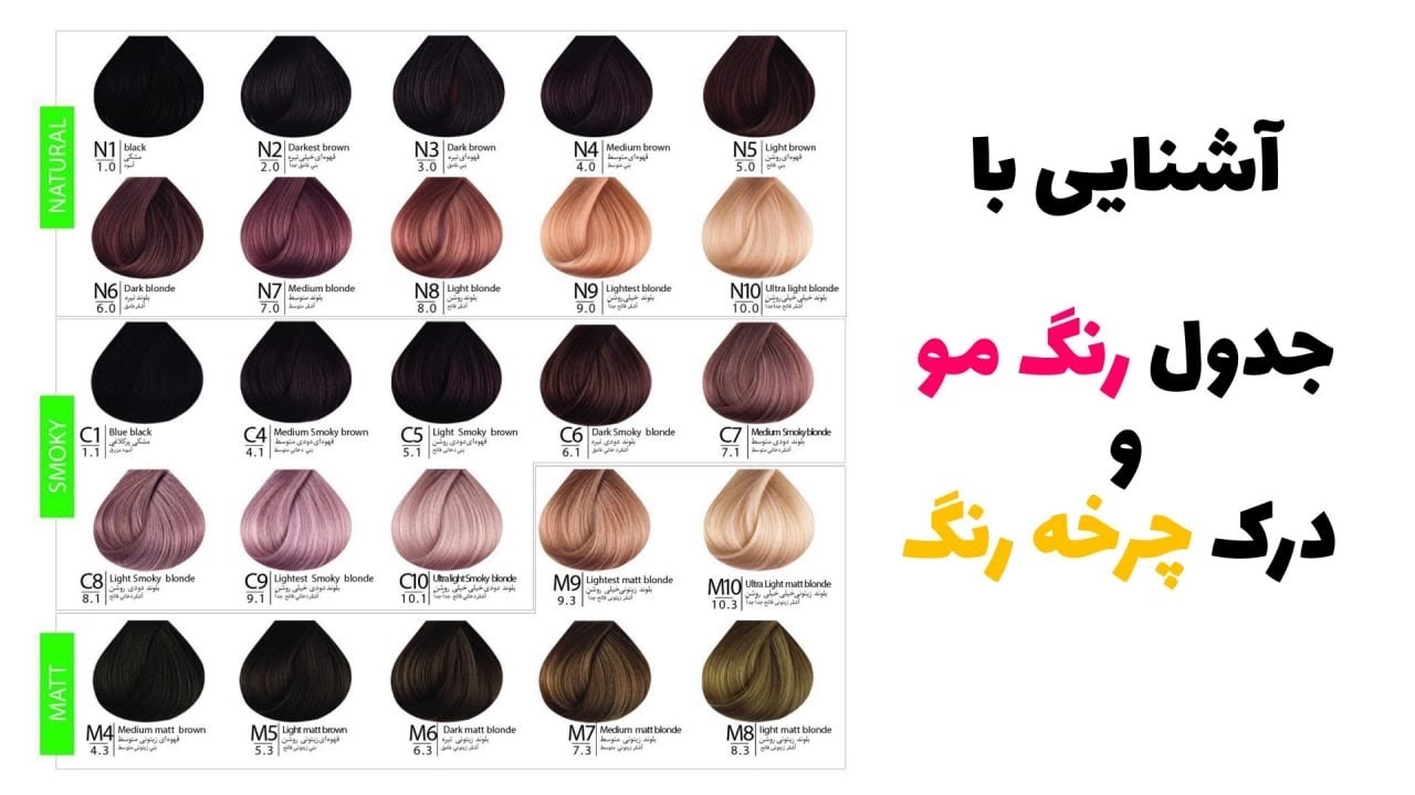 آشنایی با جدول رنگ موو درک چرخه رنگ /(Understanding the colour wheel-2021)