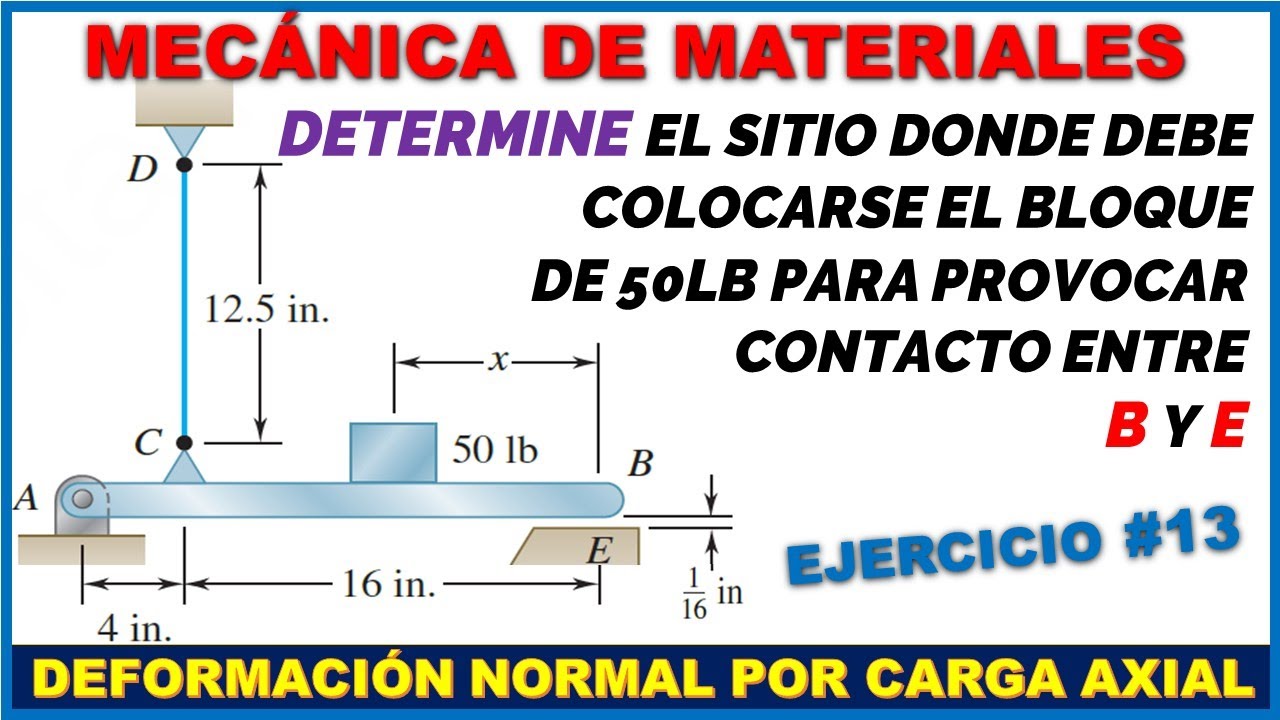 DEFORMACIÓN BAJO CARGA AXIAL - Prob. 2.26 Beer and Johnston 6ta Edición - Mecánica de Materiales