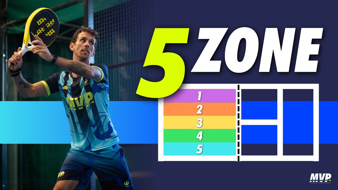 Le 5 zone e come ATTACCARE da ogni angolo 🎾 Tutorial Padel Italiano 🇮🇹