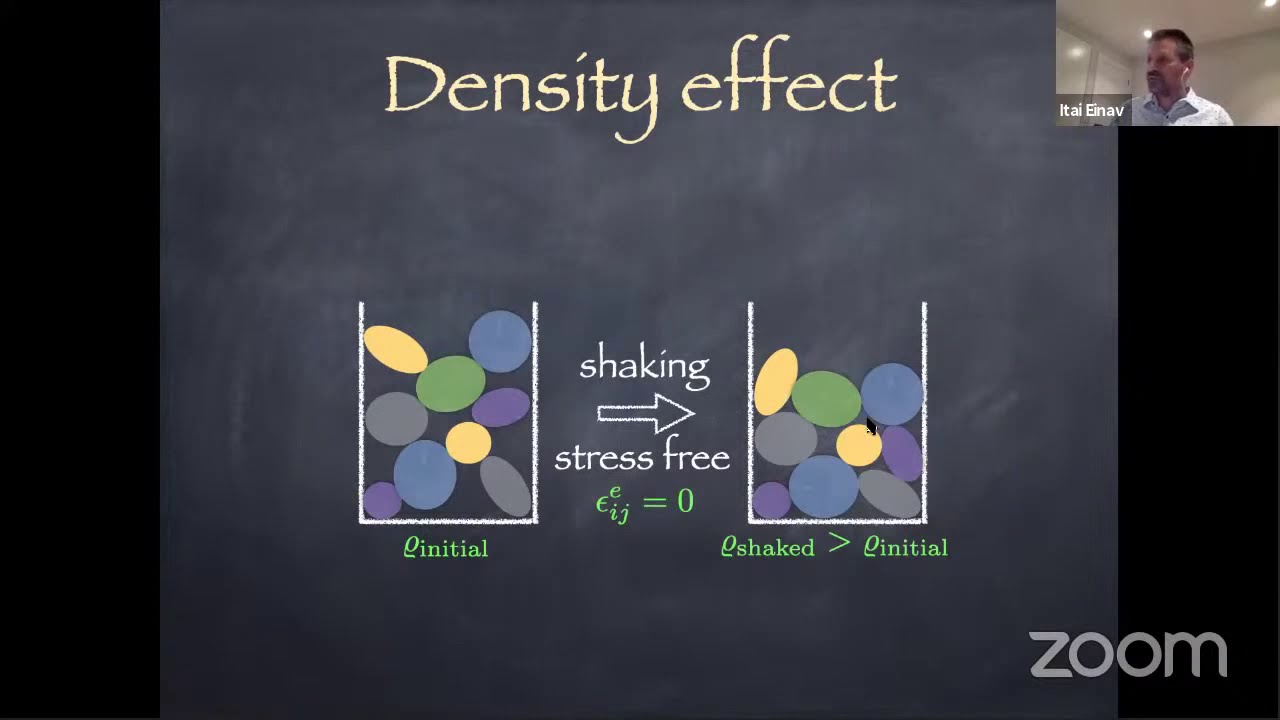 Hydrodynamic modelling of sand