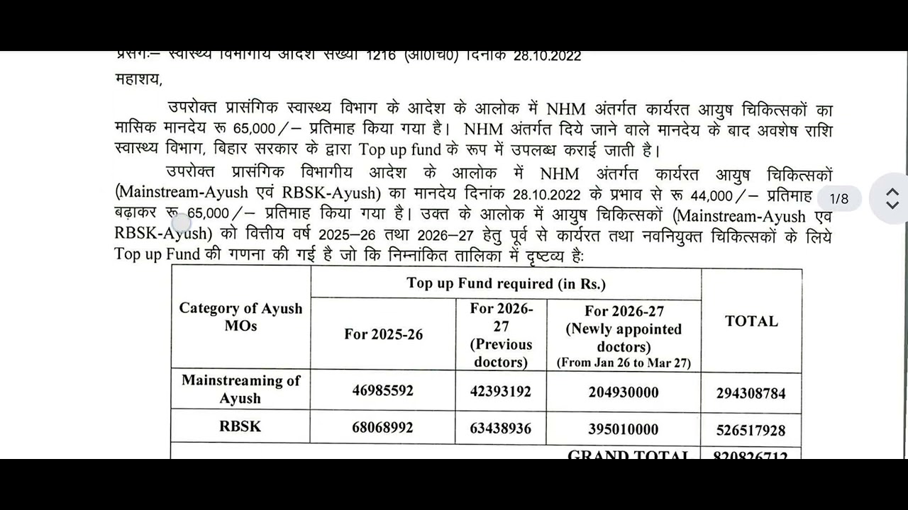 BREAKING NEWS | AYUSH Doctors' honorarium in Bihar increased from ₹32,000 to ₹65,000! Will salari...
