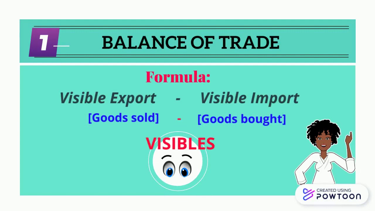 Balance of Trade and Payments