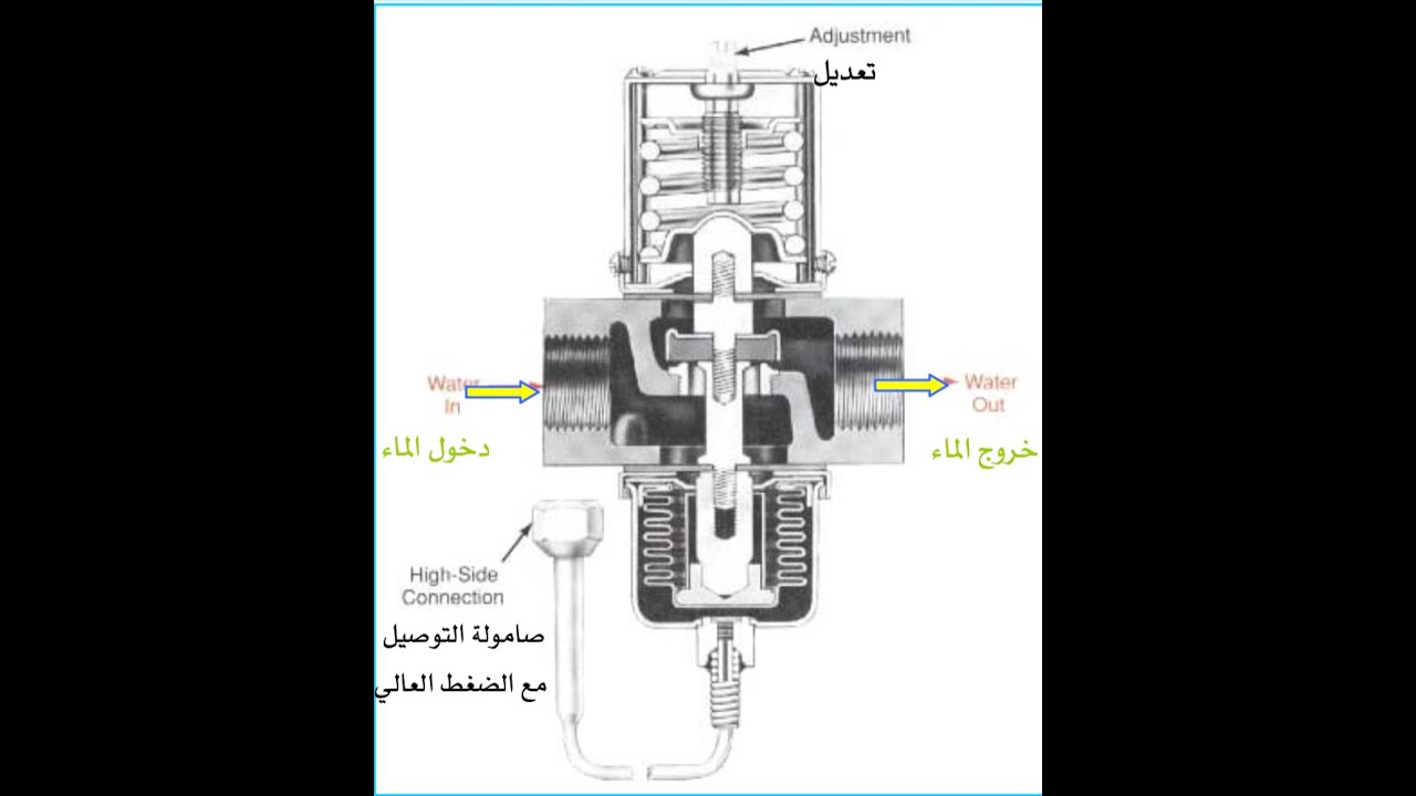 شرح مهم جدااا عن رجلتور ضبط الماء في المكثفات المبردة بالماء وكل عام وانتم بخير رمضان كريم