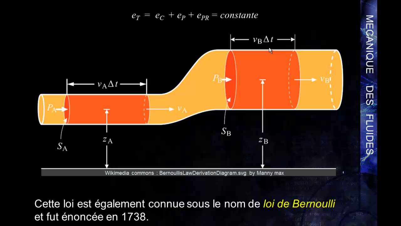 MK Flu 3 - 2 - La loi de Bernoulli