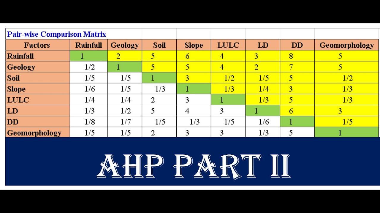 Analytic Hierarchy Process (AHP) step-by-Step Guide #education