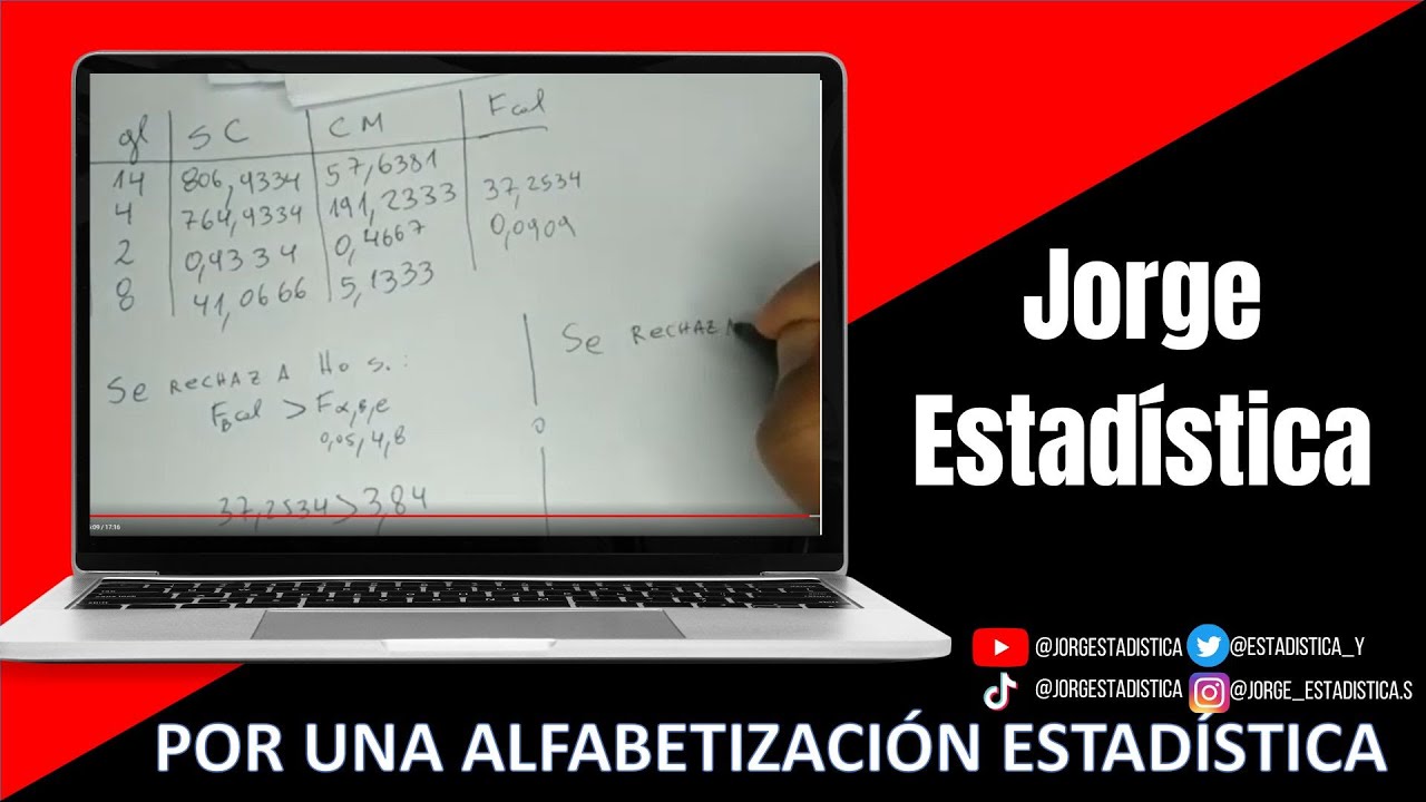 ANOVA de dos Factores ejercicio resuelto
