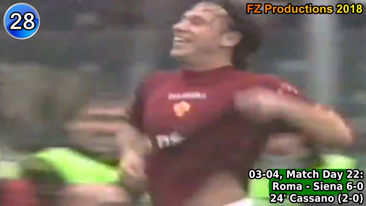Antonio Cassano - 112 goals in Serie A (part 1/3): 1-45 (Bari, Roma 1999-2006)