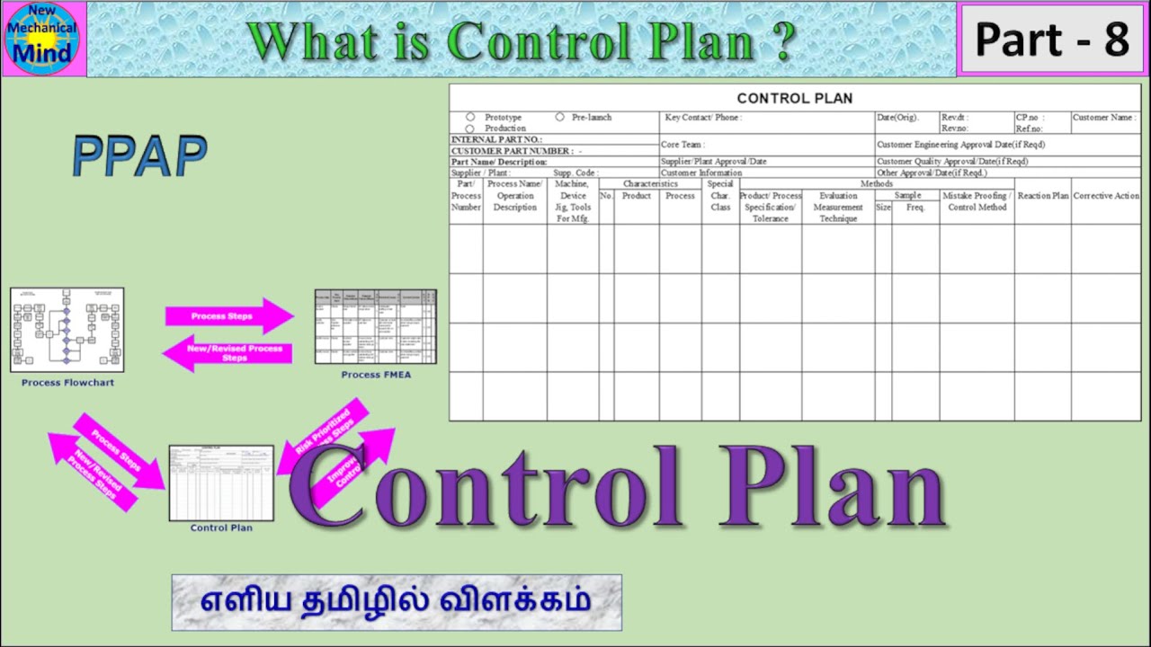 PPAP | Part -8 | What is control plan | control plan | Explained | in Tamil