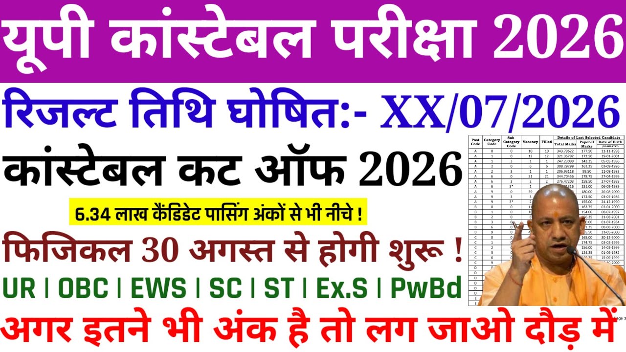 खुशखबरी🥳 UP POLICE RESULT DATE DECLARE | UP POLICE CUT OFF FOR PET | UP POLICE CUT OFF 2026