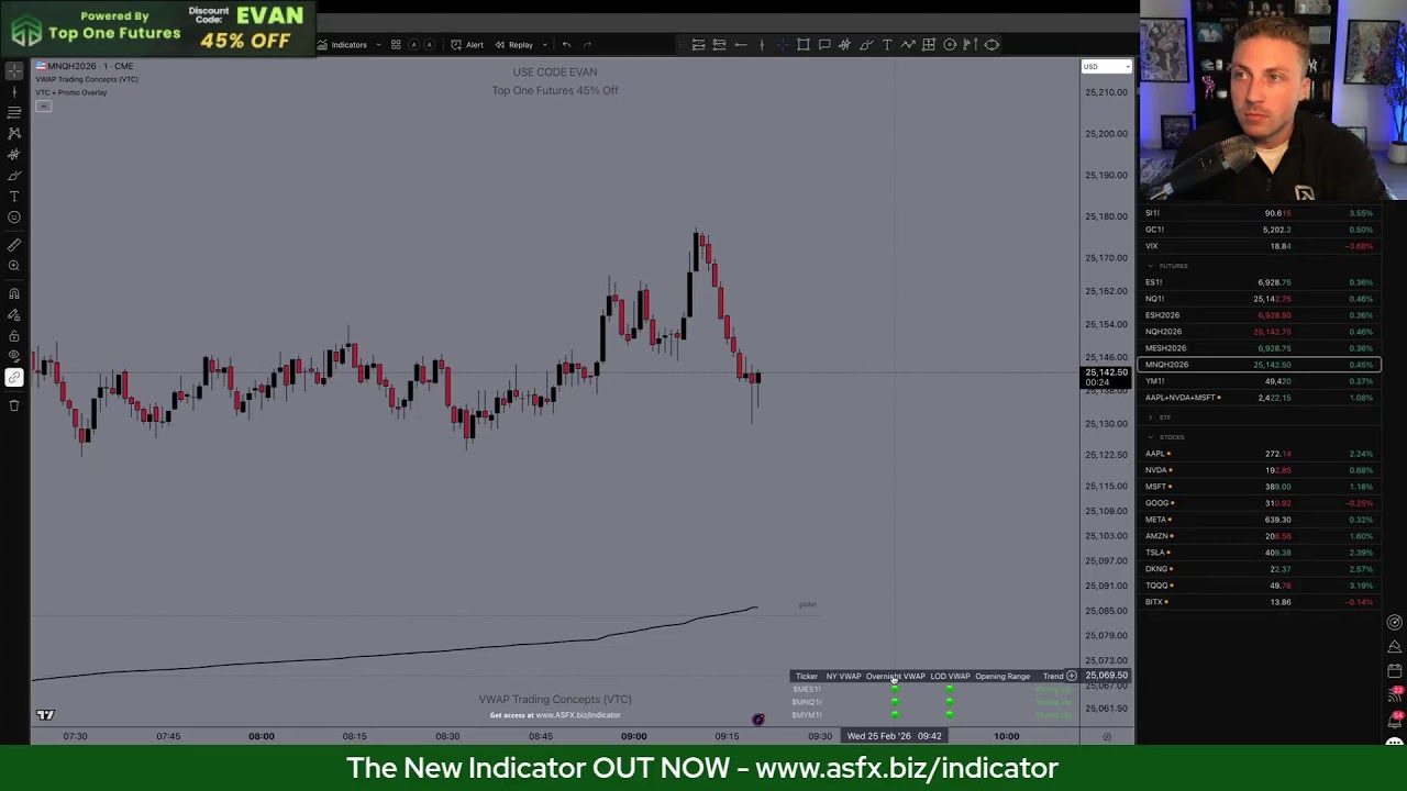 ES & NQ Premarket Prep